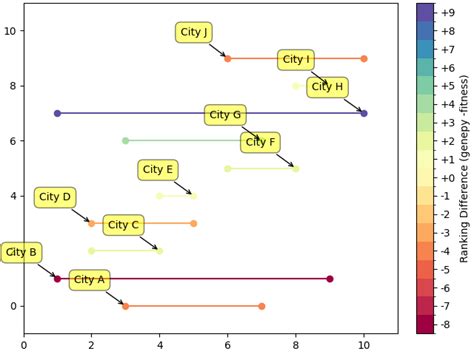 Image result for Hcolor If Plot Python