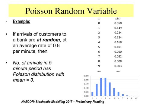 Image result for Expected Value of a Discrete Random Variable