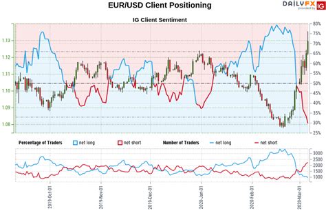 10 Year Exchange Rate Chart に対する画像結果