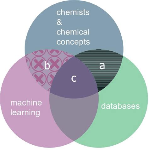 Image result for Machine Learning Diagram Compounds