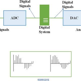 Image result for Audio DSP Processing