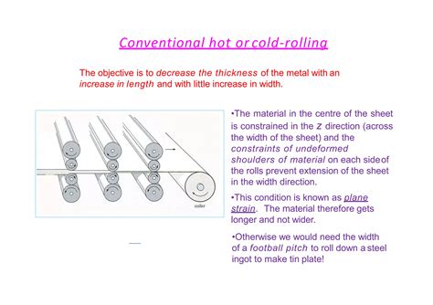Image result for Draw a Sketch to Show the Rolling Process and Label the Diagram