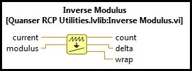 Image result for Inverse of a Modulus Function