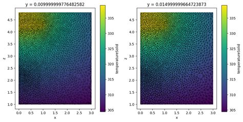Example of Unstructured Image Dataset に対する画像結果