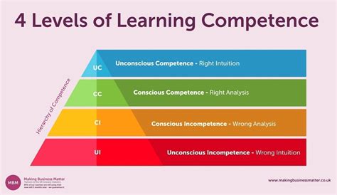 Image result for Learning Competency