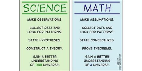 Afbeeldingsresultaten voor Math Vs. Science
