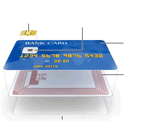 Image result for Chip Module Card