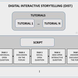 Image result for Example of Dense HTML Code