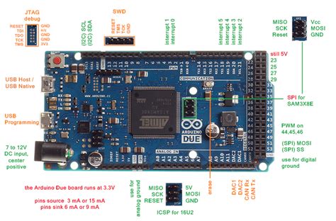 Image result for Arduino Due Ports