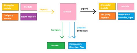 Toradh íomhá ar Module Component