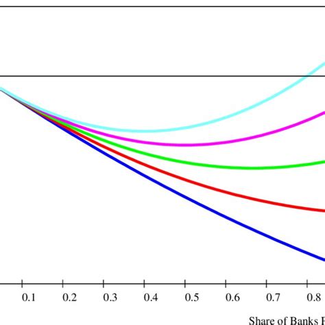 Potential Function に対する画像結果