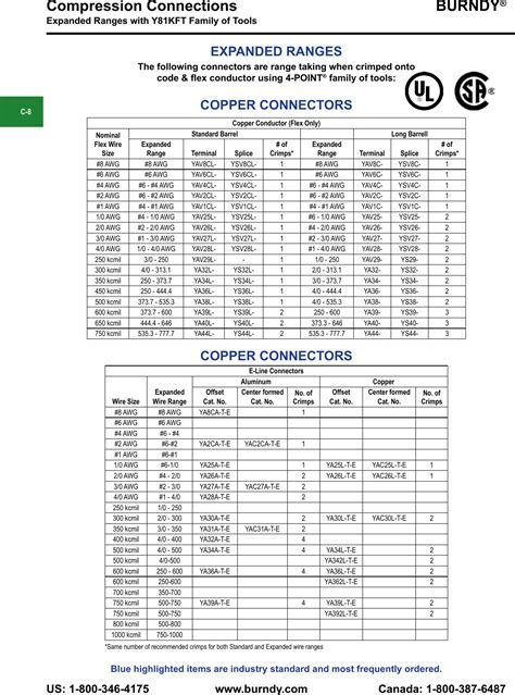 Image result for Compression Die Chart