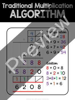 Toradh íomhá ar Multiplication Algorithm Diagrame
