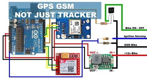 Afbeeldingsresultaten voor GPS Module Sim 800L Module