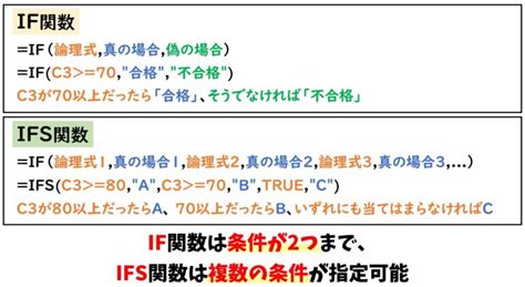 IFS Excel Function with 2 Column Condition に対する画像結果