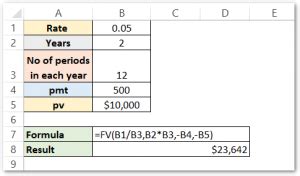 Image result for FV Type Excel