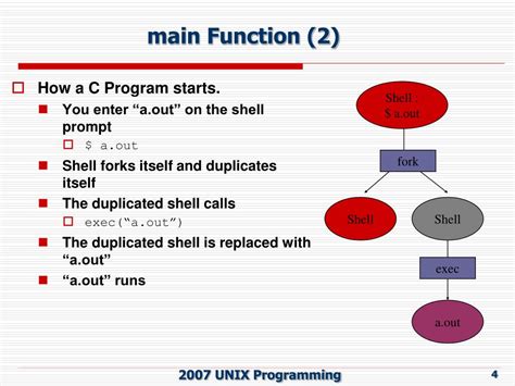 Image result for Unix Command Arguments