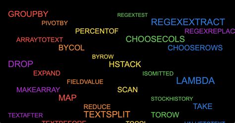 Image result for Quick Functions for Excel