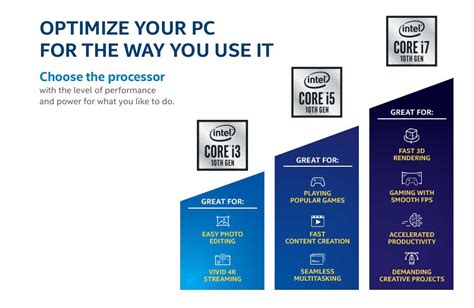 Image result for Windows 10 Pro Processors