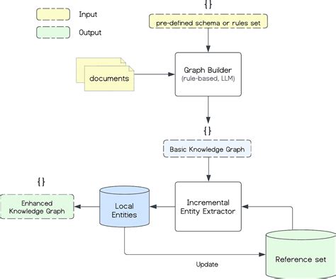 Afbeeldingsresultaten voor Multi Graph Example