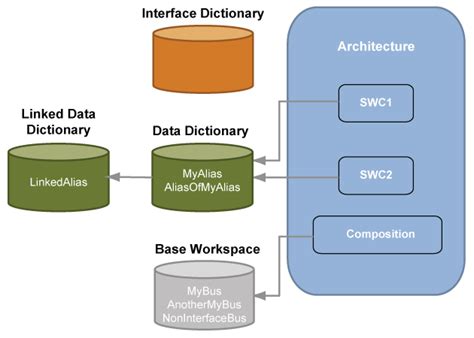 Image result for Interface vs Database