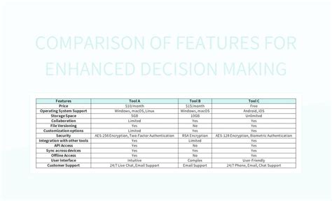 Image result for Software Feature Comparison Back of the Box