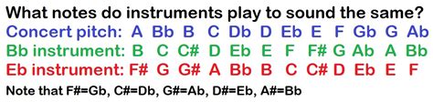 Image result for Transposing Musical Instruments