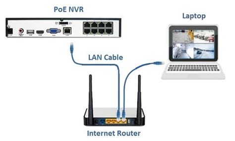 How to Add NVR to My Network に対する画像結果