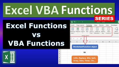 Image result for Function in Excel VBA