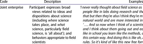 Image result for Unique Coding Descriptions