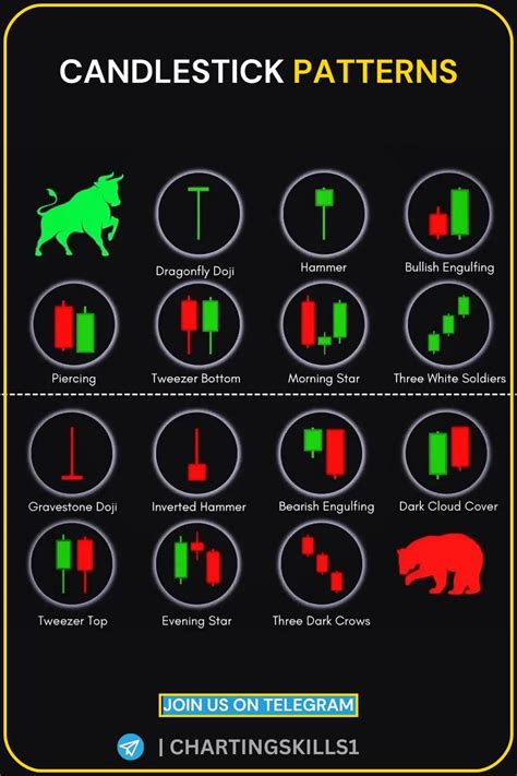 Image result for Candlestick Signals