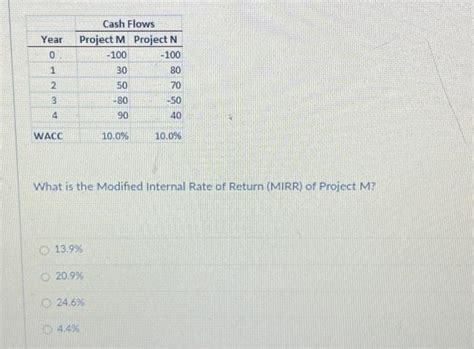 Modified Internal Rate of Return Real Life に対する画像結果