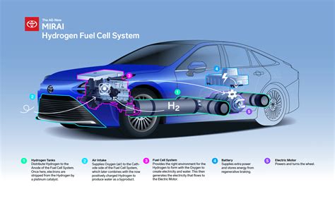 Hydrogen Fuel Cell Electric Engine కోసం చిత్ర ఫలితం
