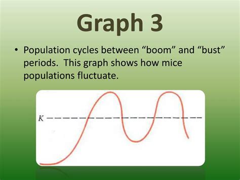Boom Bust Cycles Carrying Capacity Example Graph に対する画像結果