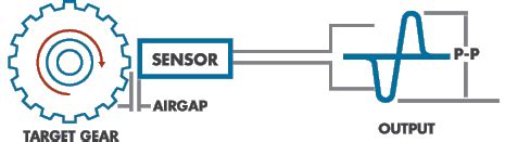 Image result for Engine Speed VR Sensor