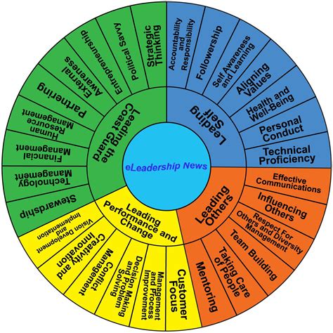 Compency Based Learning എന്നതിനുള്ള ഇമേജ് ഫലം