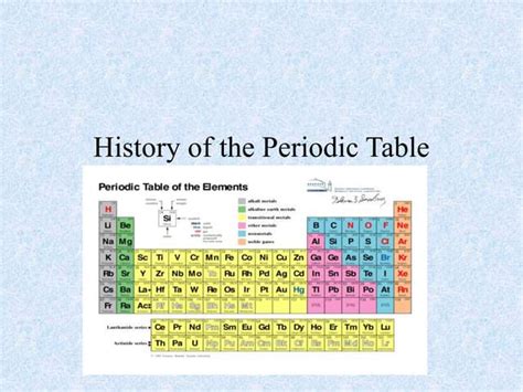 History of Periodic Table PPT Free Download に対する画像結果