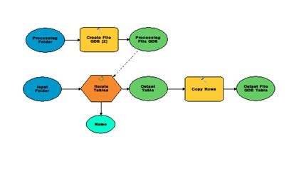 Image result for Agdb File Models