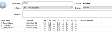 Image result for How to Add a Foreign Key in MySQL Workbench