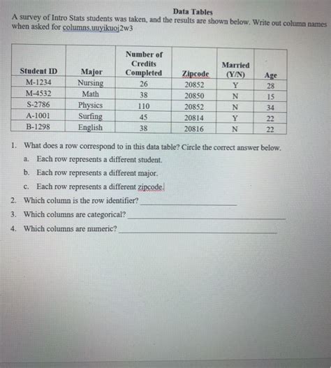 Image result for Databtable