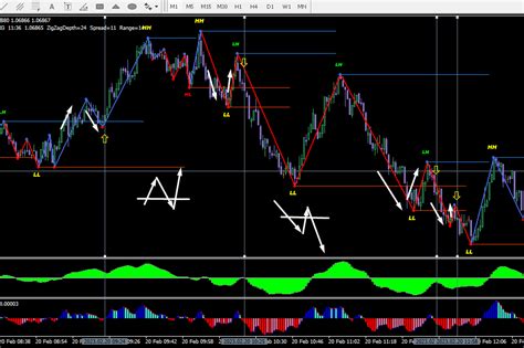 Binary Options Channel Strategy に対する画像結果