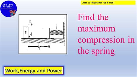 Image result for Work of Compression Formula