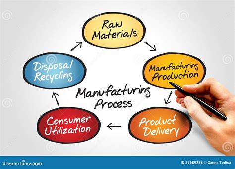 Toradh íomhá ar Machining Process Developemnt