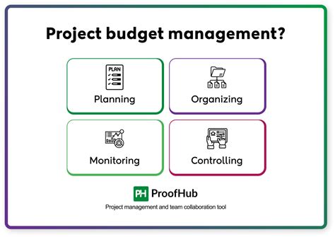 Image result for Project Budget Management Process