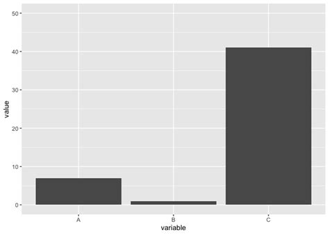 Toradh íomhá ar Dynamic Map Ggplot2
