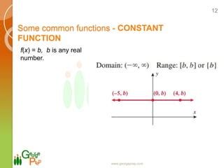 Image result for Happy Cat Function Graph