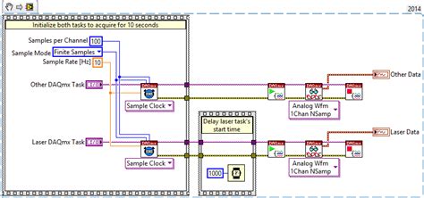 Wait Function LabVIEW に対する画像結果