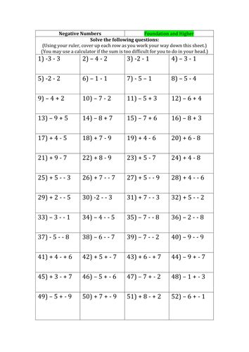Image result for Negative Numbers GCSE