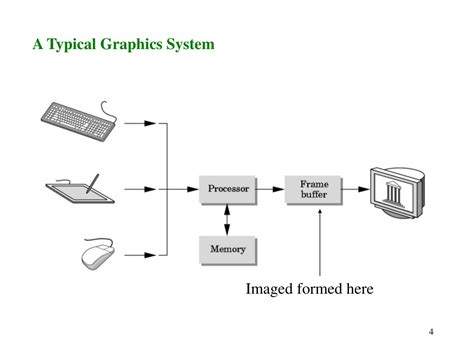 Image result for Computer Graphics Field