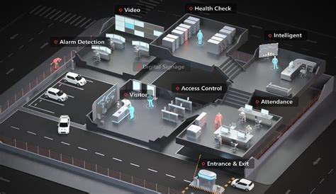 Image result for Integrated Security Management System